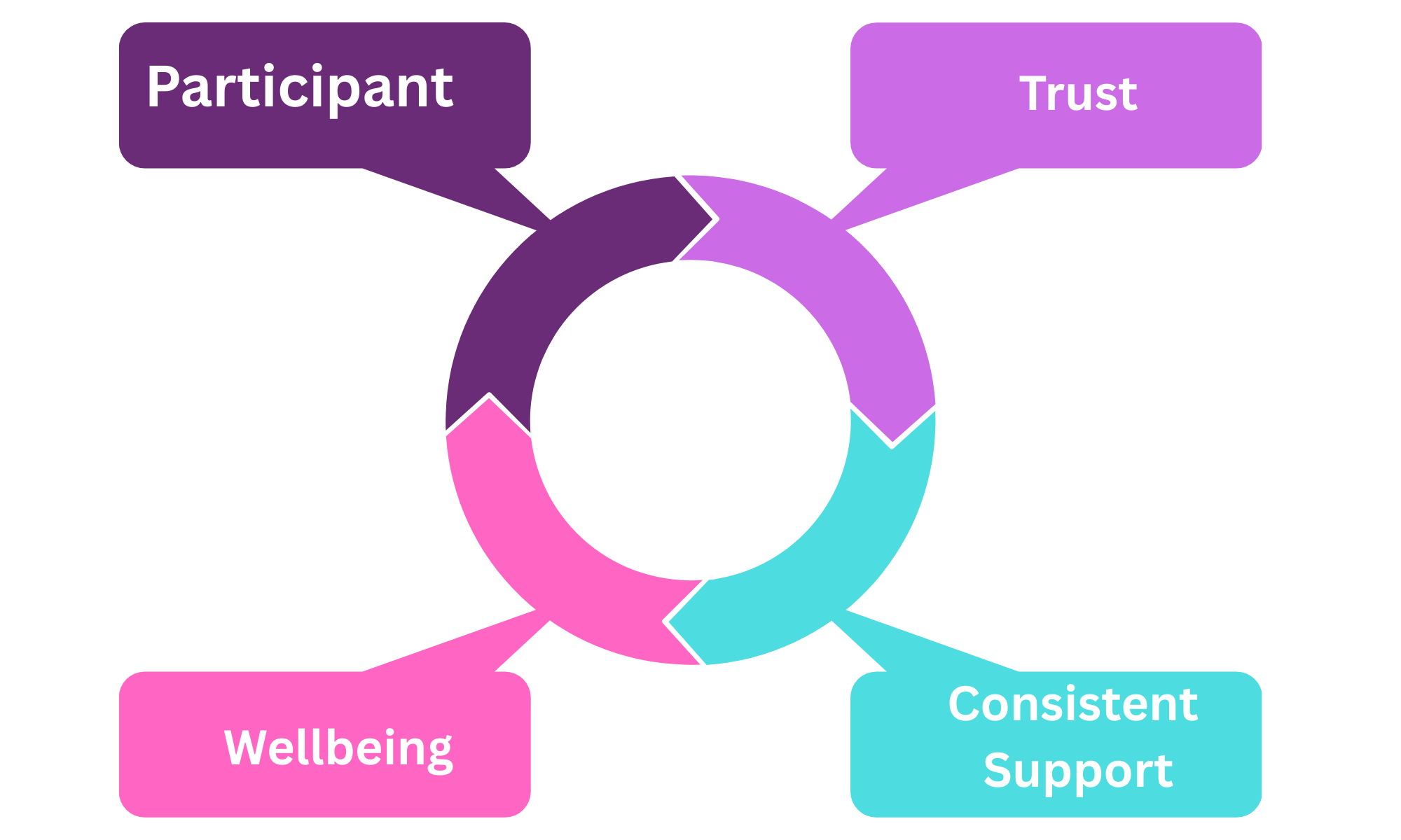 ASC247.Care | Trusted NDIS Disability Support Provider QLD ASC247. ASC247.